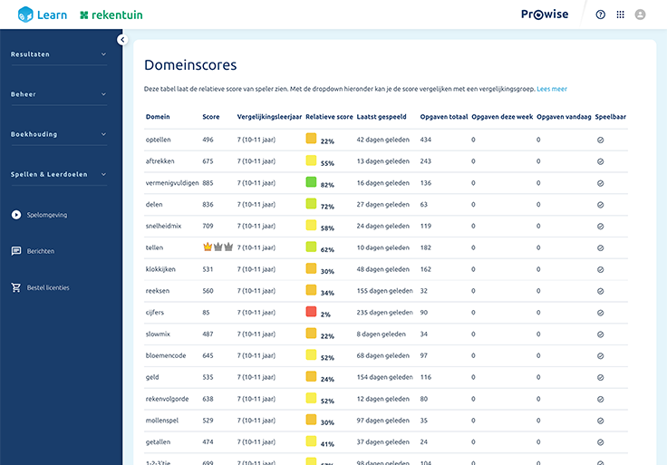 Rekentuin domeinscores De domeinscores van Rekentuin in Prowise Learn